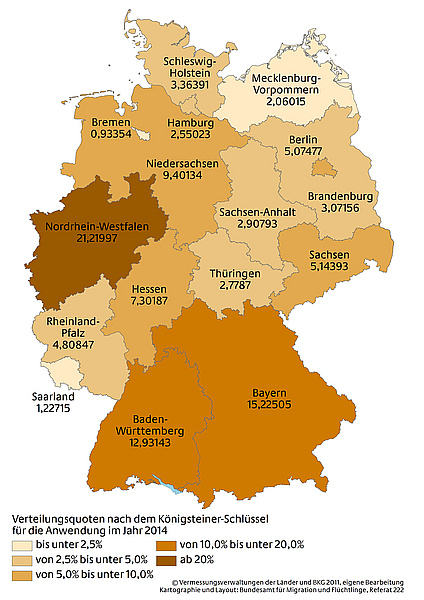 Grafik mit Deutschland-Karte: Verteilung der Asylbewerber 2014